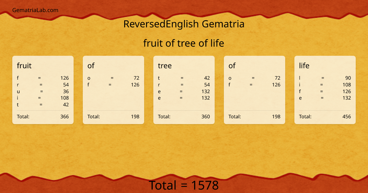 fruit of tree of life in reversedEnglish Gematria